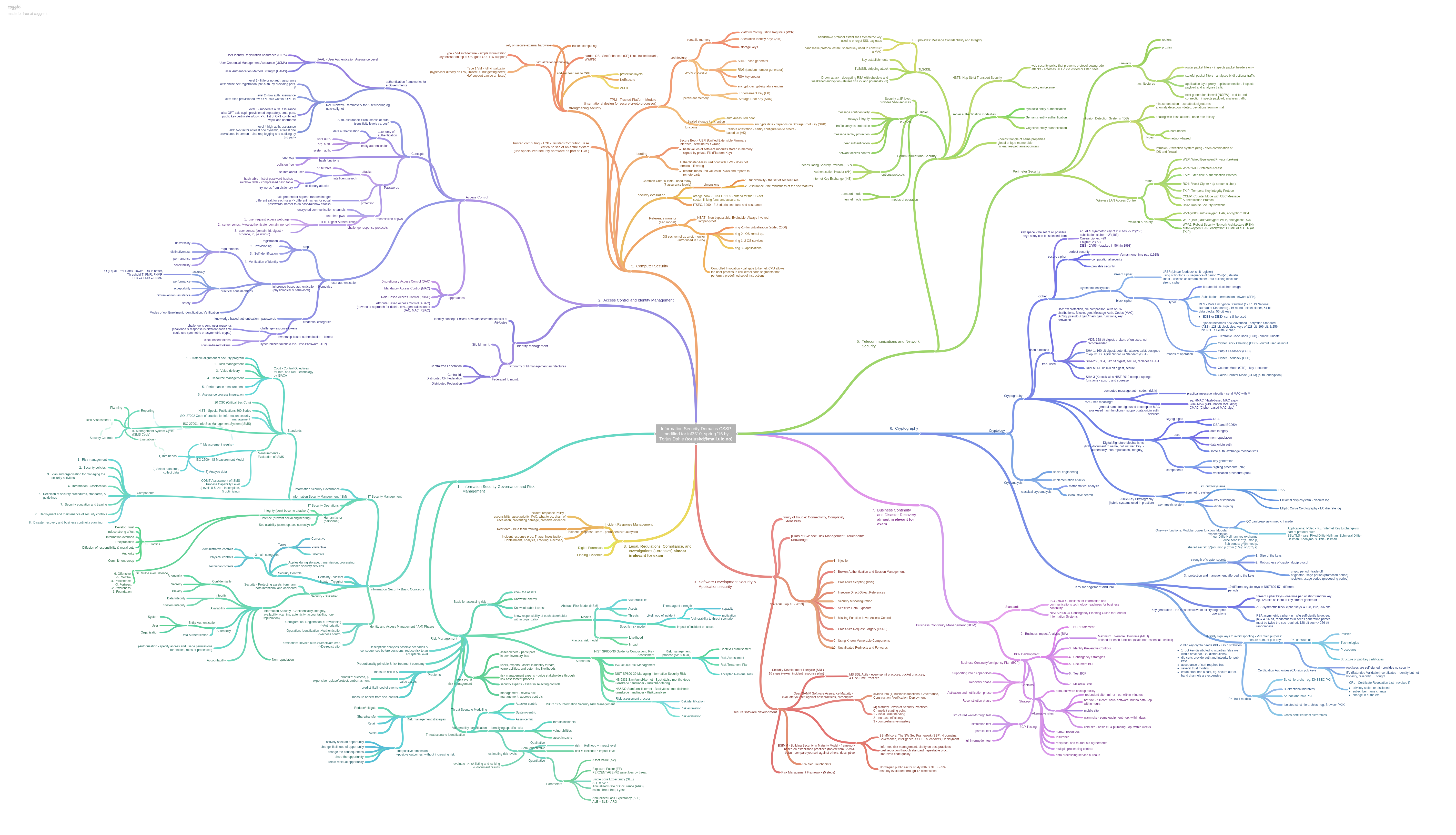 informasjonssikkerhet